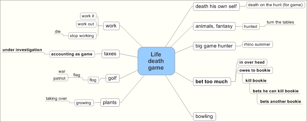 Life Death Game Cluster